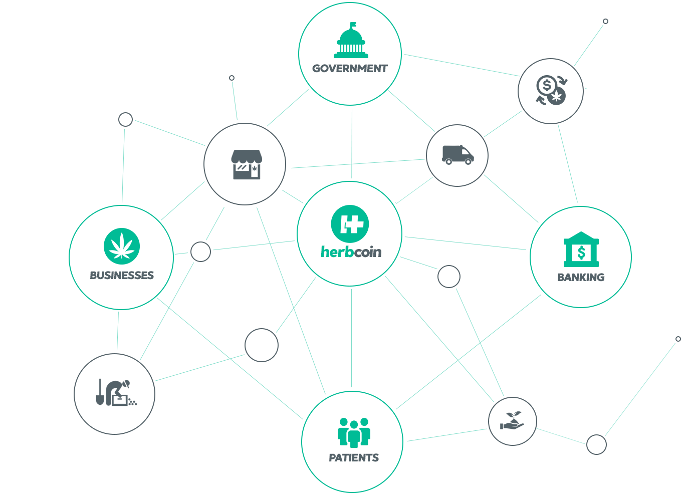 2Pay Solutions Infograph